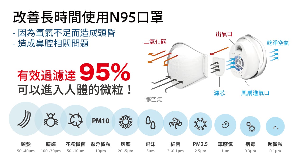 AM9500-N95 Air Purifier