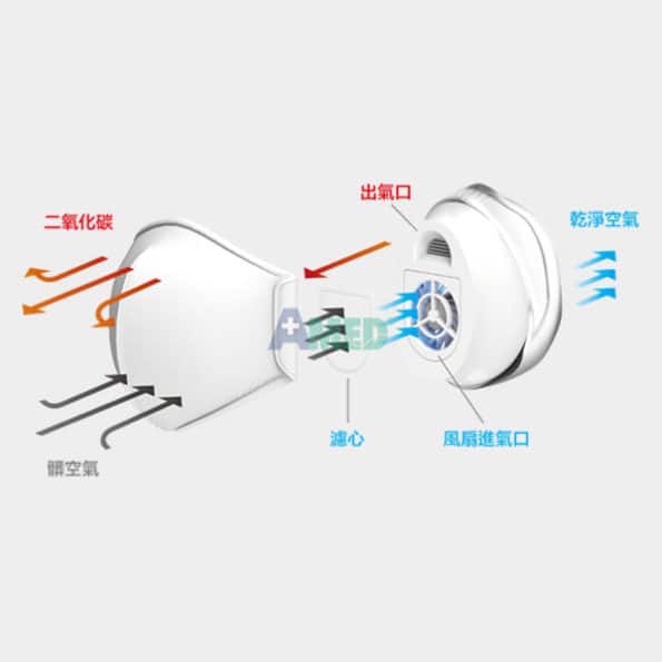 [PhotoFast] Filter for AM9500
